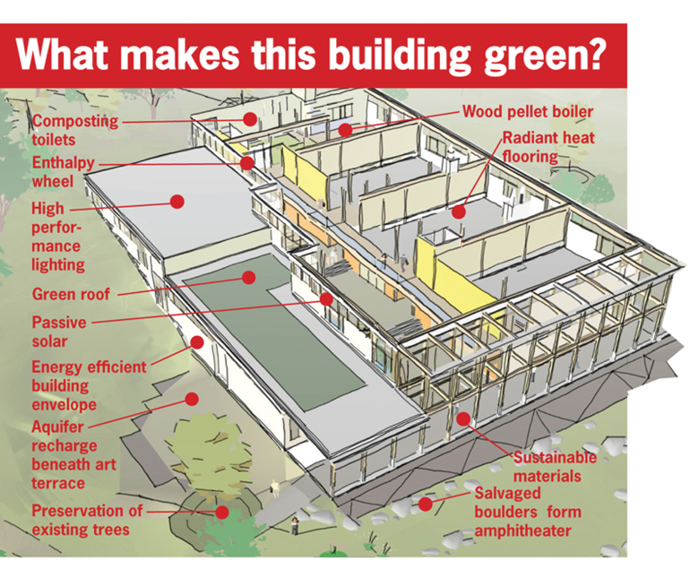 Architerra Sustainabl#151FD