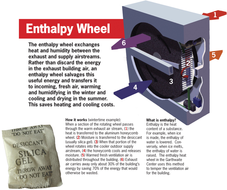 Architerra Sustainabl#15200