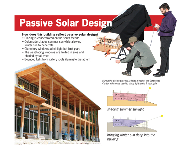 Architerra Sustainabl#15208